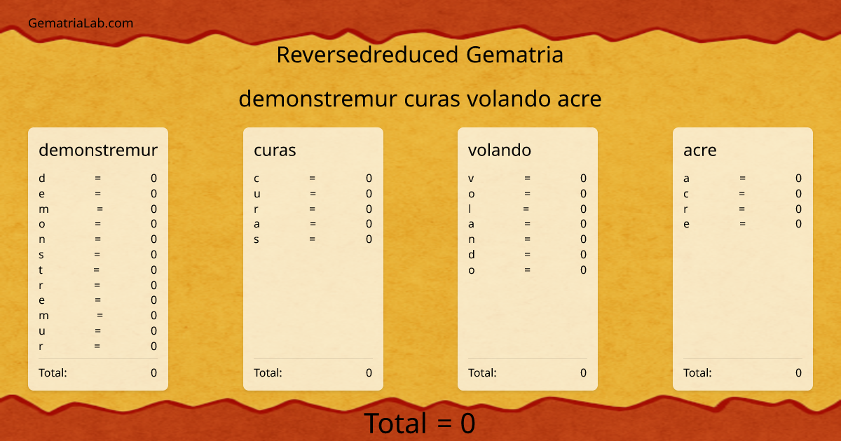 demonstremur curas volando acre in reversedreduced Gematria